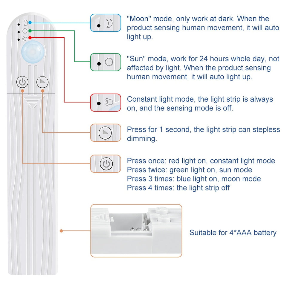 Cabinet Light Tape LED Motion Sensor LED Strip Light Waterproof Wireless
