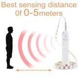 Cabinet Light Tape LED Motion Sensor LED Strip Light Waterproof Wireless