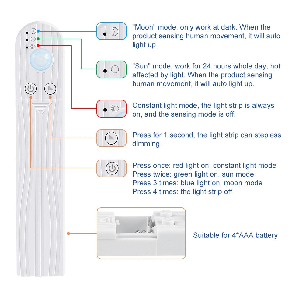 Cabinet Light Tape LED Motion Sensor LED Strip Light Waterproof Wireless