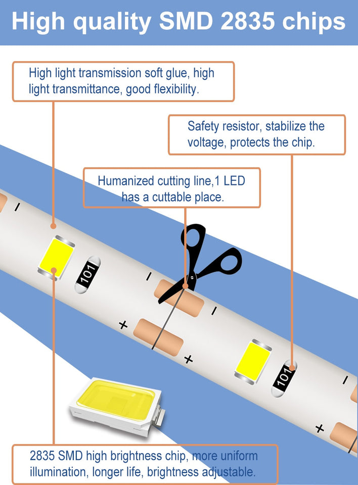 Cabinet Light Tape LED Motion Sensor LED Strip Light Waterproof Wireless